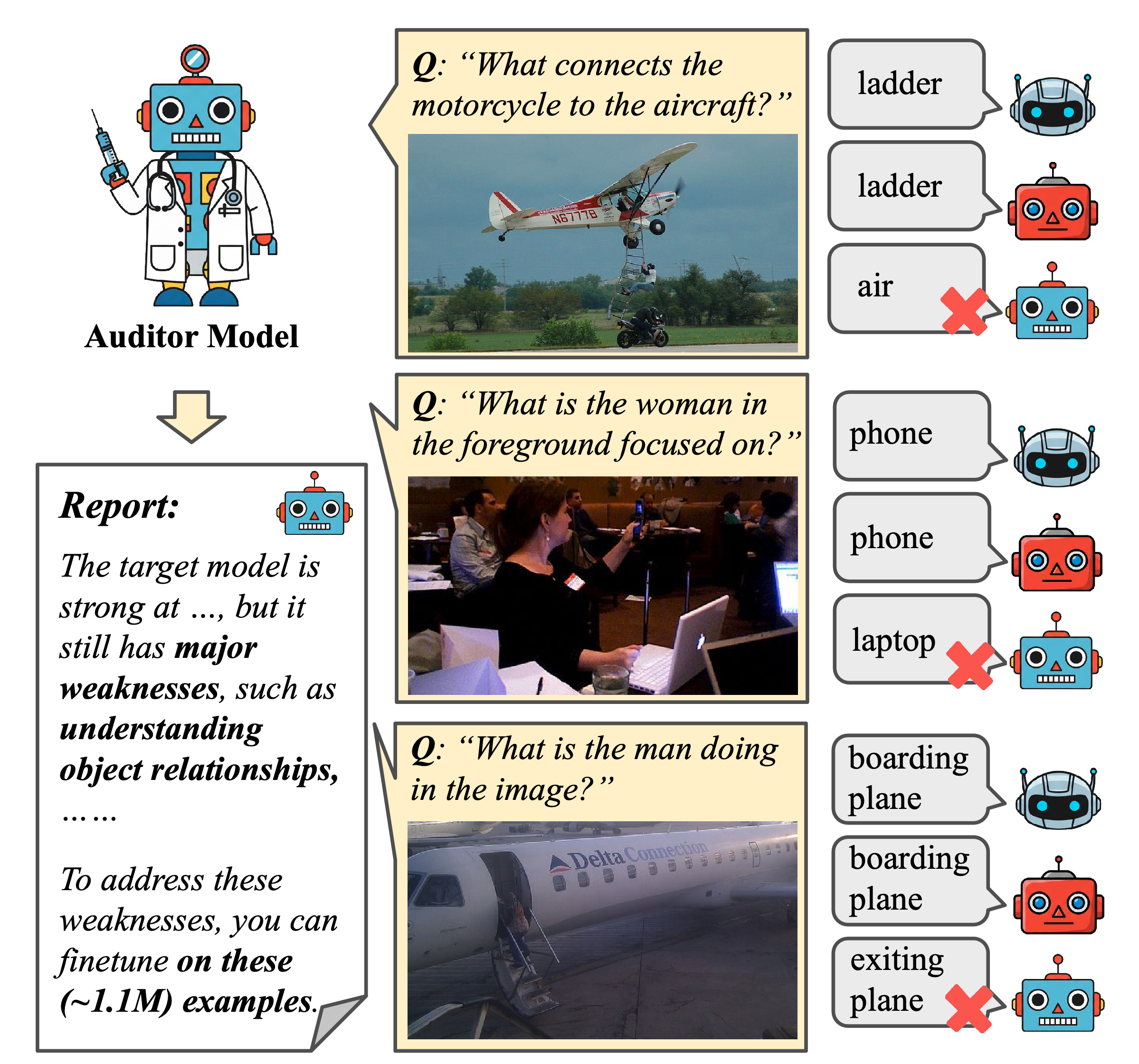 AuditDM teaser figure