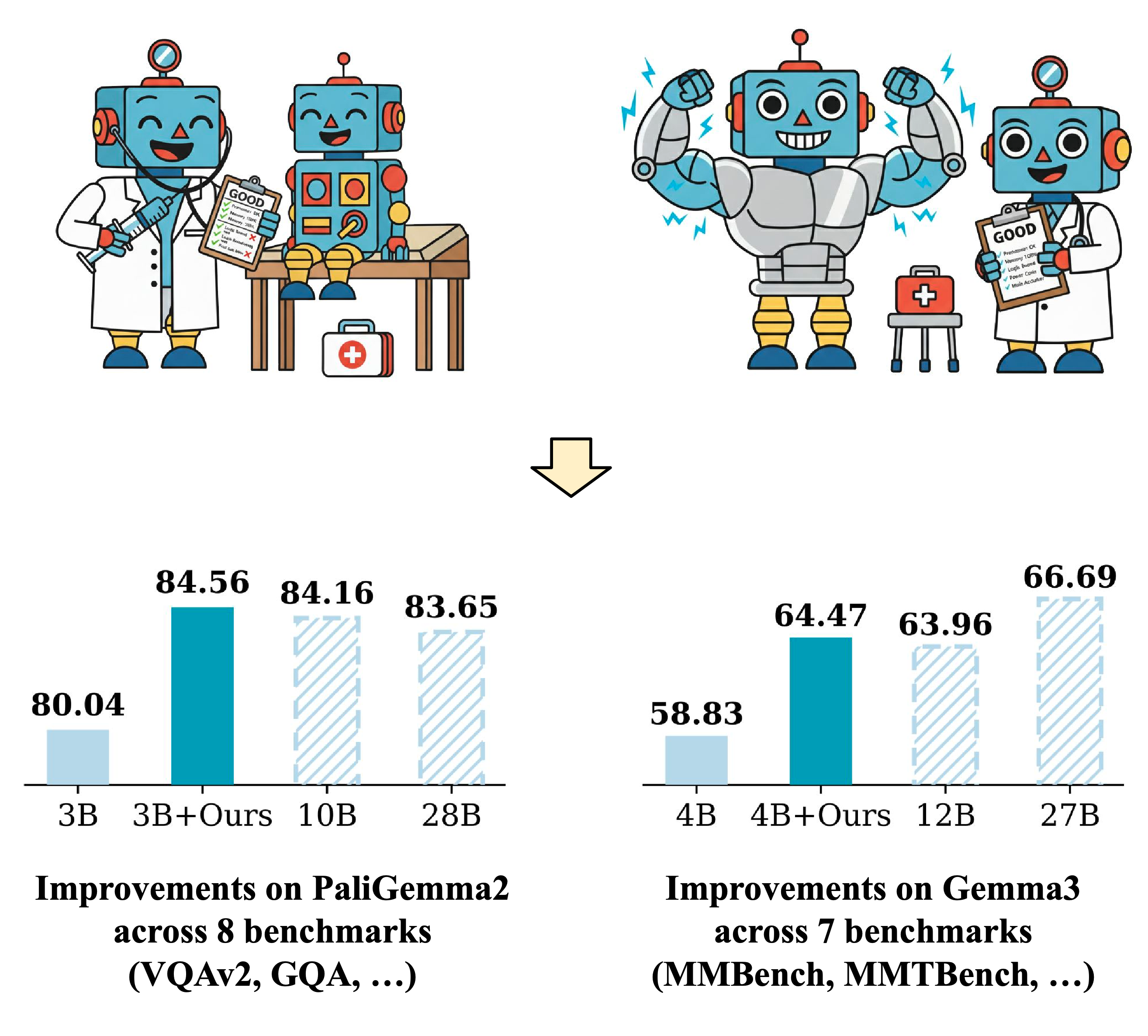 AuditDM improving figure